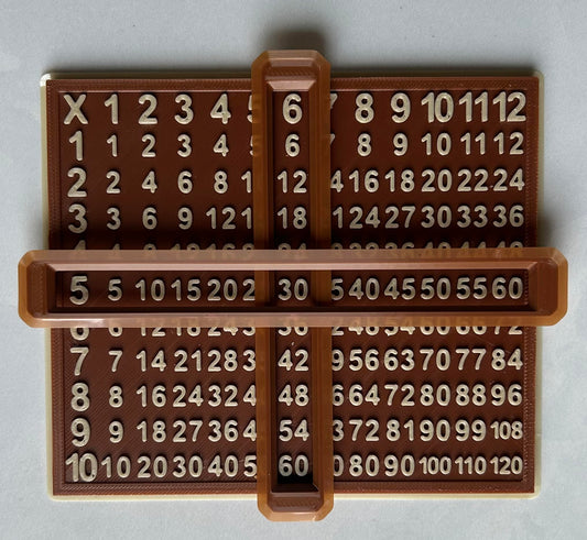Tablette de multiplications | Outils de mathématique
