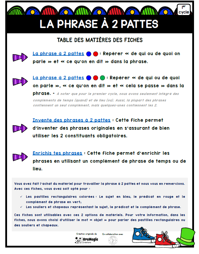 La phrase à deux pattes - 1er cycle | Outils de langage | En collaboration avec OraMagie