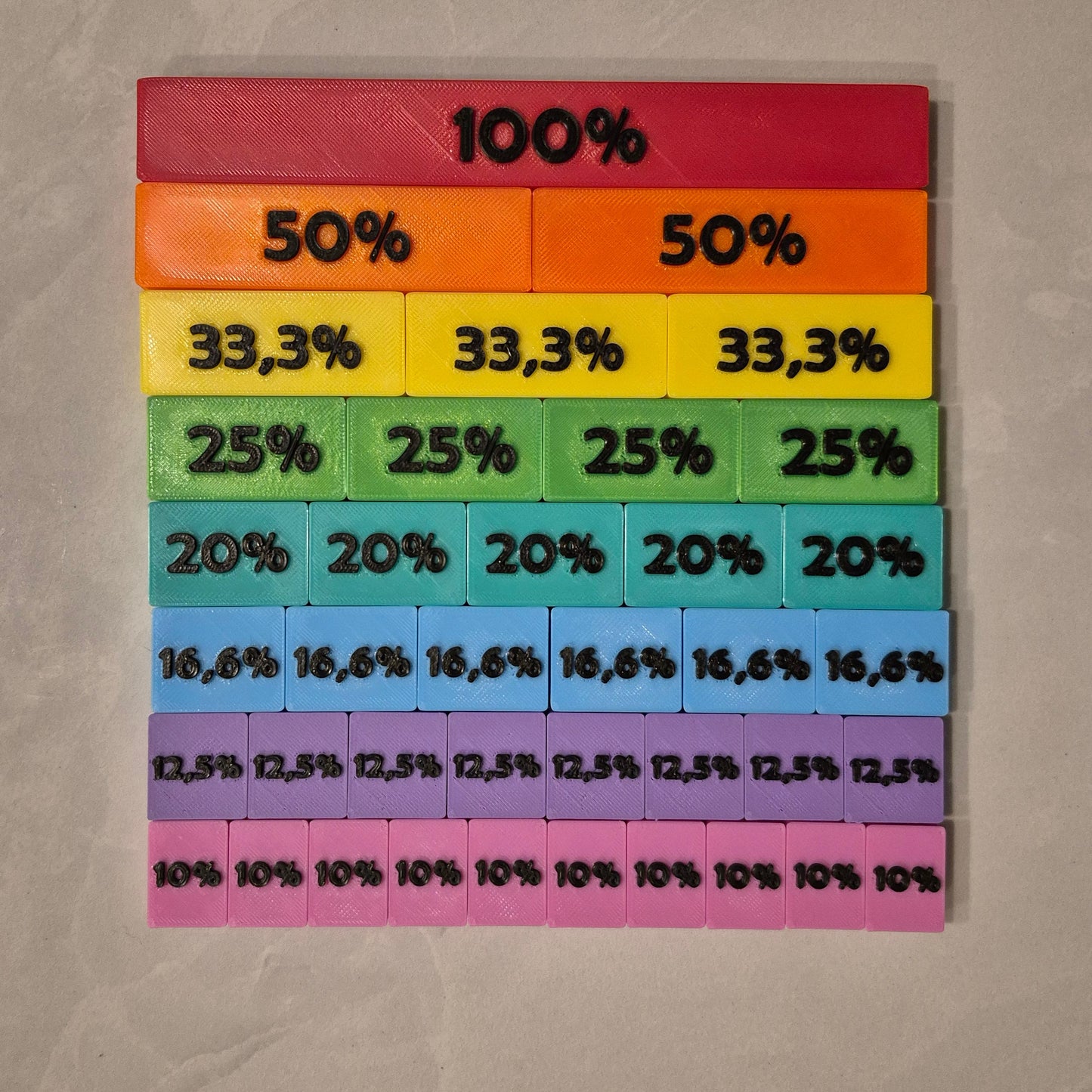 Bandes de décimales et de pourcentages | Outils de mathématique