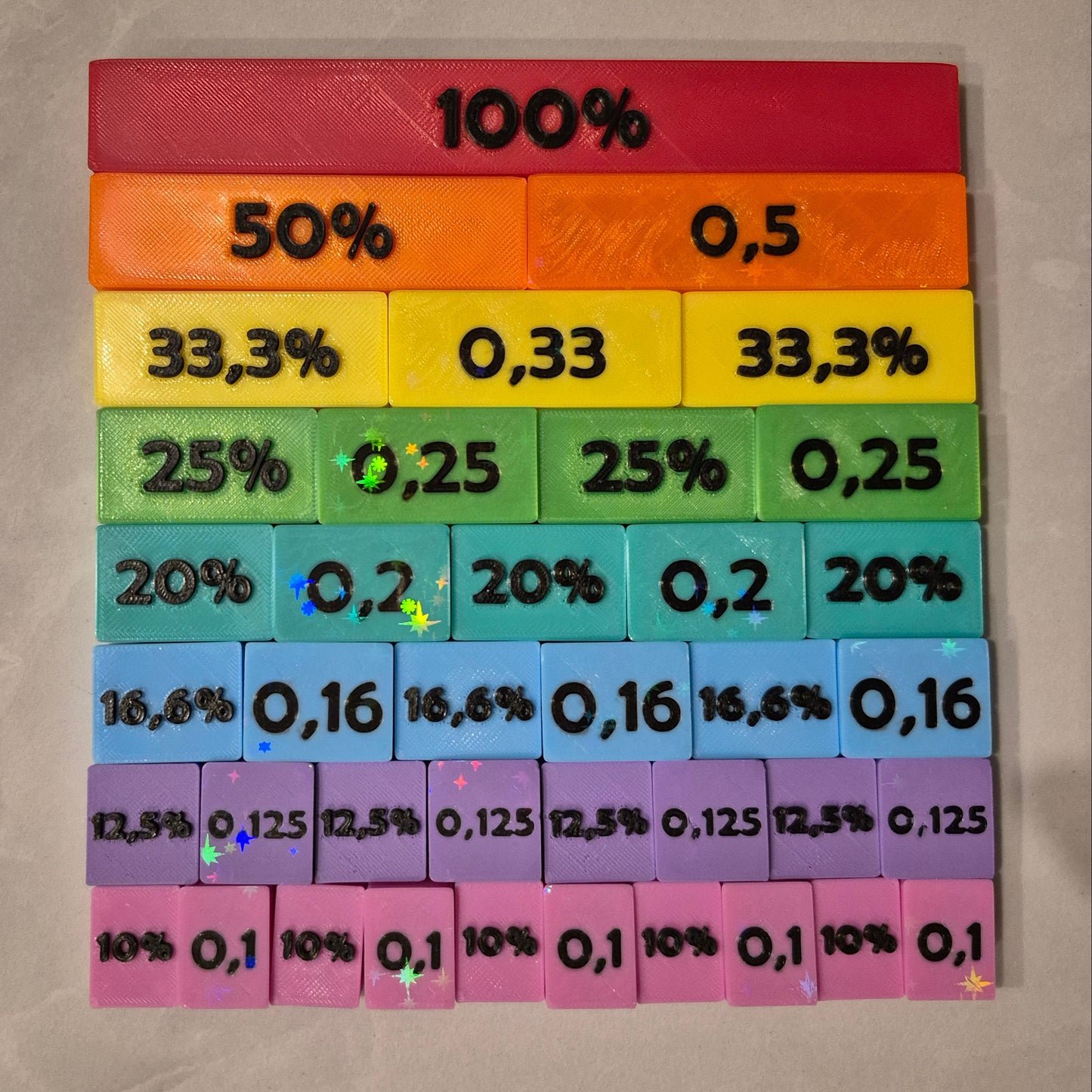 Bandes de décimales et de pourcentages | Outils de mathématique