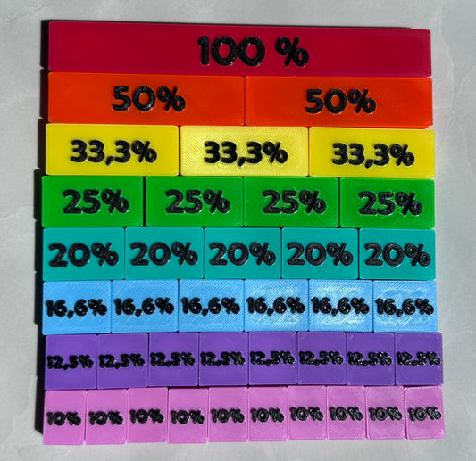 Bandes Recto-Verso de Fractions, Décimales ou Pourcentages | Outils de mathématique