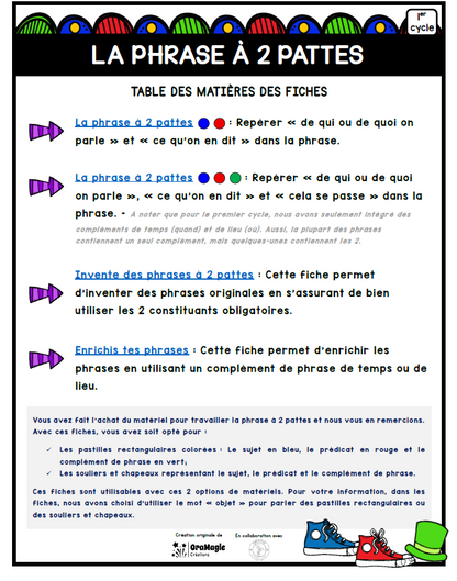 La phrase à deux pattes - 1er cycle | Outils de langage | En collaboration avec OraMagie