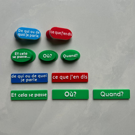 La phrase à deux pattes - 1er cycle | Outils de langage | En collaboration avec OraMagie